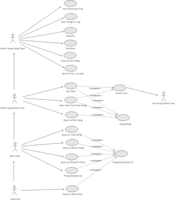 Include Use Case Example | Visual Paradigm Community